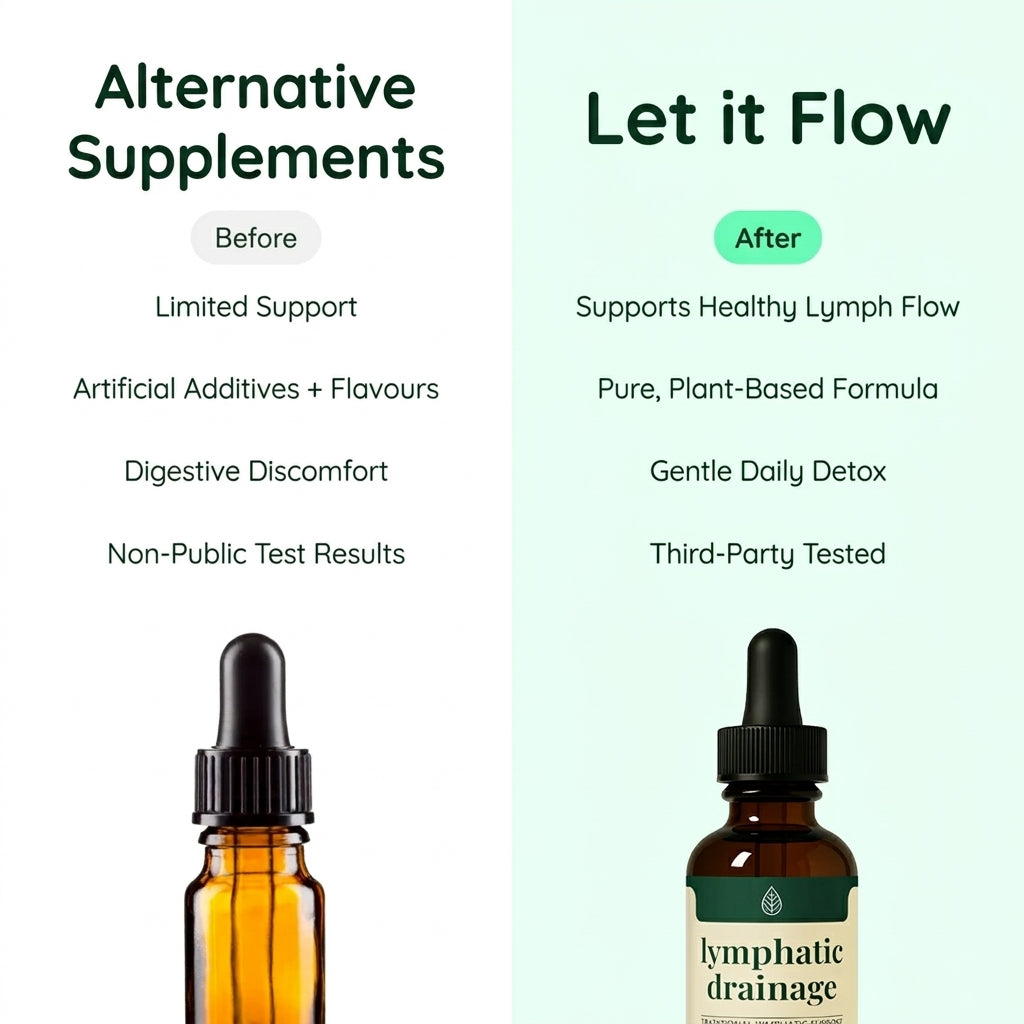 Lymphatic Flow Drops™