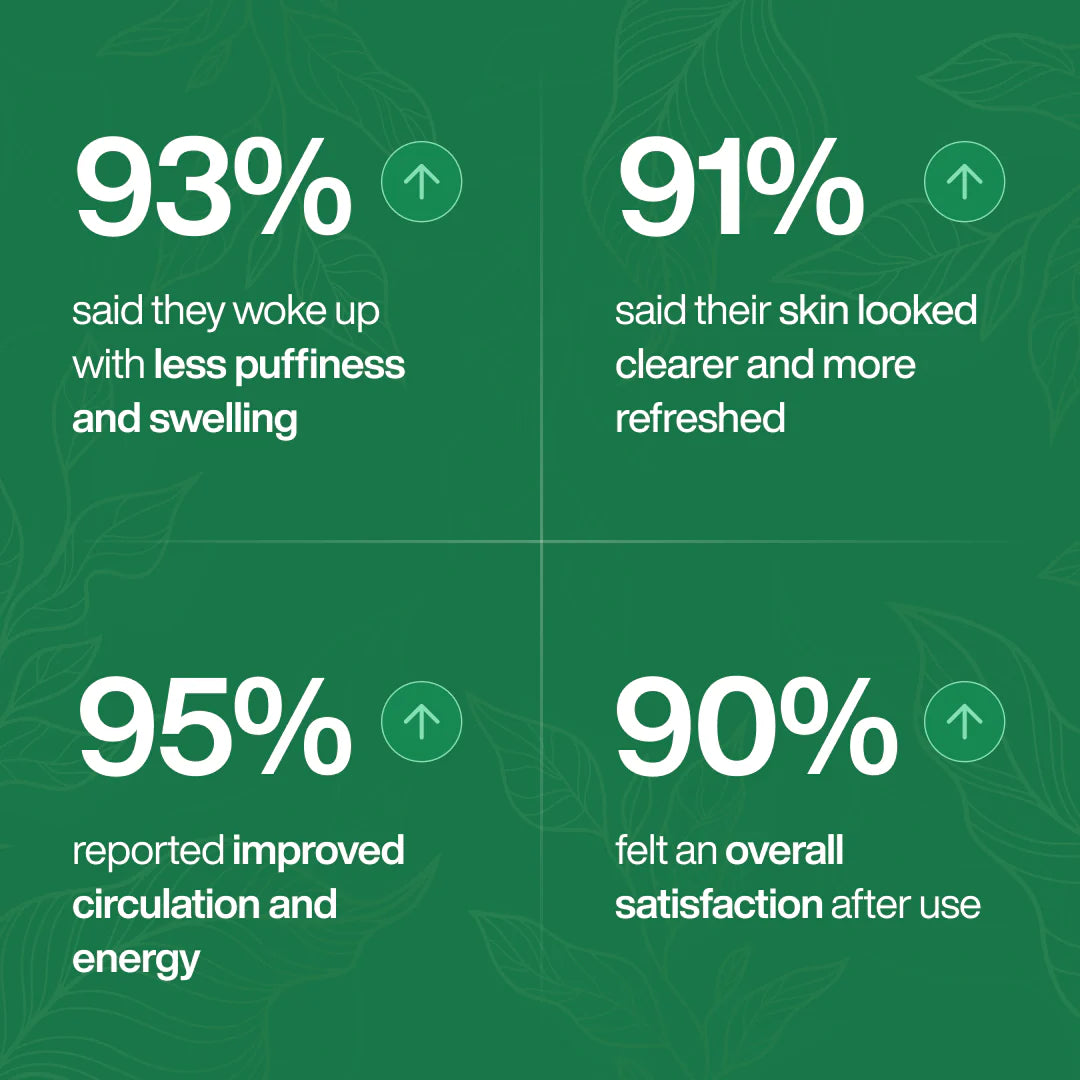 Lymphatic Flow Drops™