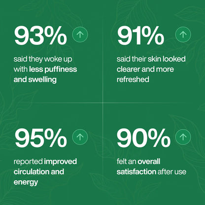 Lymphatic Flow Drops™